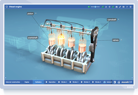 3D - đơn giản là