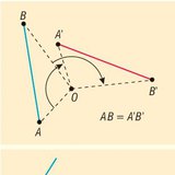 Xoay quanh một điểm