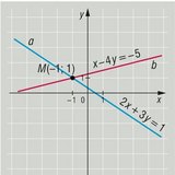 Giao lộ của hai dòng