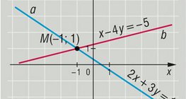 Giao lộ của hai dòng