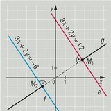 Khoảng cách giữa hai đường thẳng