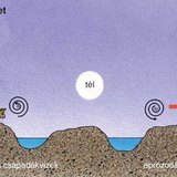 A mediterrán és a monszun terület természetföldrajzi jellemzői télen