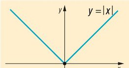 Hàm giá trị tuyệt đối
