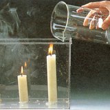 Thử nghiệm với carbon dioxide