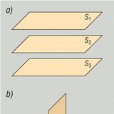 Vị trí tương đối của 3 mặt phẳng - 1