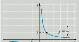 Bất đẳng thức