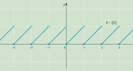 Chức năng phần phân số
