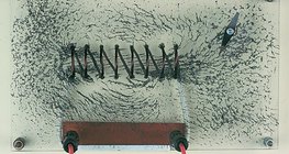 Từ trường của một cuộn dây mang dòng điện
