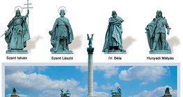 Đài tưởng niệm thiên niên kỷ ở Budapest, Hungary