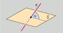 Góc nghiêng của đường thẳng và mặt phẳng