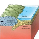 Hegységképződés – 1