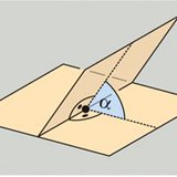 Angle of inclination of two planes