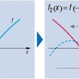 Chuyển đổi hàm