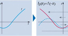 Chuyển đổi hàm