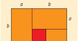 Sự bất bình đẳng của phương tiện số học và hình học