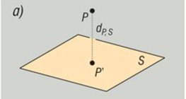 Khoảng cách các yếu tố của không gian
