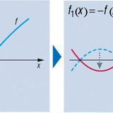 Chuyển đổi hàm
