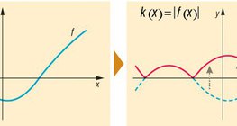 Chuyển đổi hàm