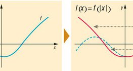 Chuyển đổi hàm
