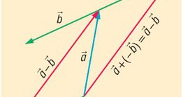 Sự khác biệt của vectơ