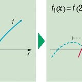 Chuyển đổi hàm