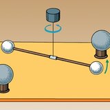 Cân bằng xoắn của Cavendish