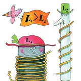 Các yếu tố ảnh hưởng đến độ tự cảm