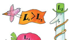 Các yếu tố ảnh hưởng đến độ tự cảm