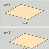 Hai mặt phẳng chia hai không gian thành bao nhiêu vùng?