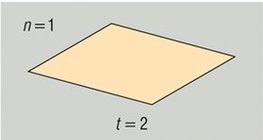 Hai mặt phẳng chia hai không gian thành bao nhiêu vùng?