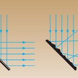 phản xạ ánh sáng