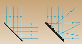 phản xạ ánh sáng