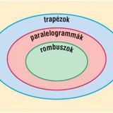 A négyszögek csoportosítása