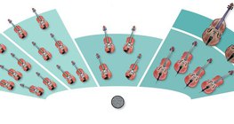 Dàn nhạc - dàn nhạc dây