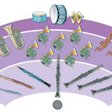 Dàn nhạc - dàn nhạc gỗ và đồng thau