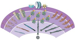 Dàn nhạc - dàn nhạc gỗ và đồng thau