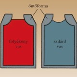 A vas térfogata fagyás közben csökken