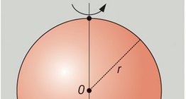 Sự hình thành của hình cầu