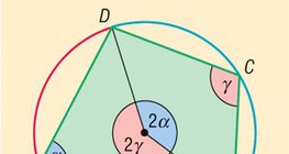 Tứ giác đã đăng ký