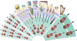 Dàn nhạc - dàn nhạc giao hưởng