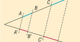 Các đường giao nhau bị chặn bởi một cặp song song