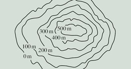 Đại diện đường viền