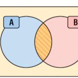Giao lộ của bộ