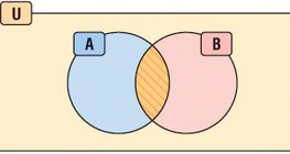 Giao lộ của bộ