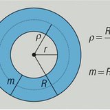 Diện tích của một annulus
