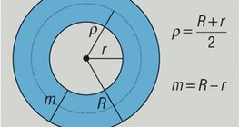 Diện tích của một annulus