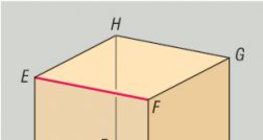 Những đường thẳng song song