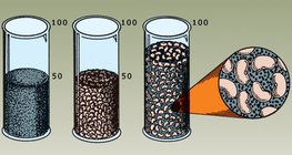 Thí nghiệm trộn chất lỏng