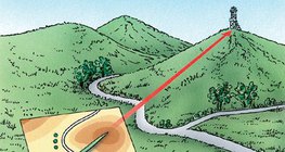 Định hướng bản đồ