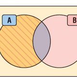 Sự khác biệt của bộ